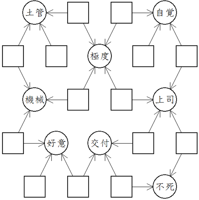 読み方づくりパズル