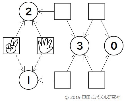 じゃんけんパズル