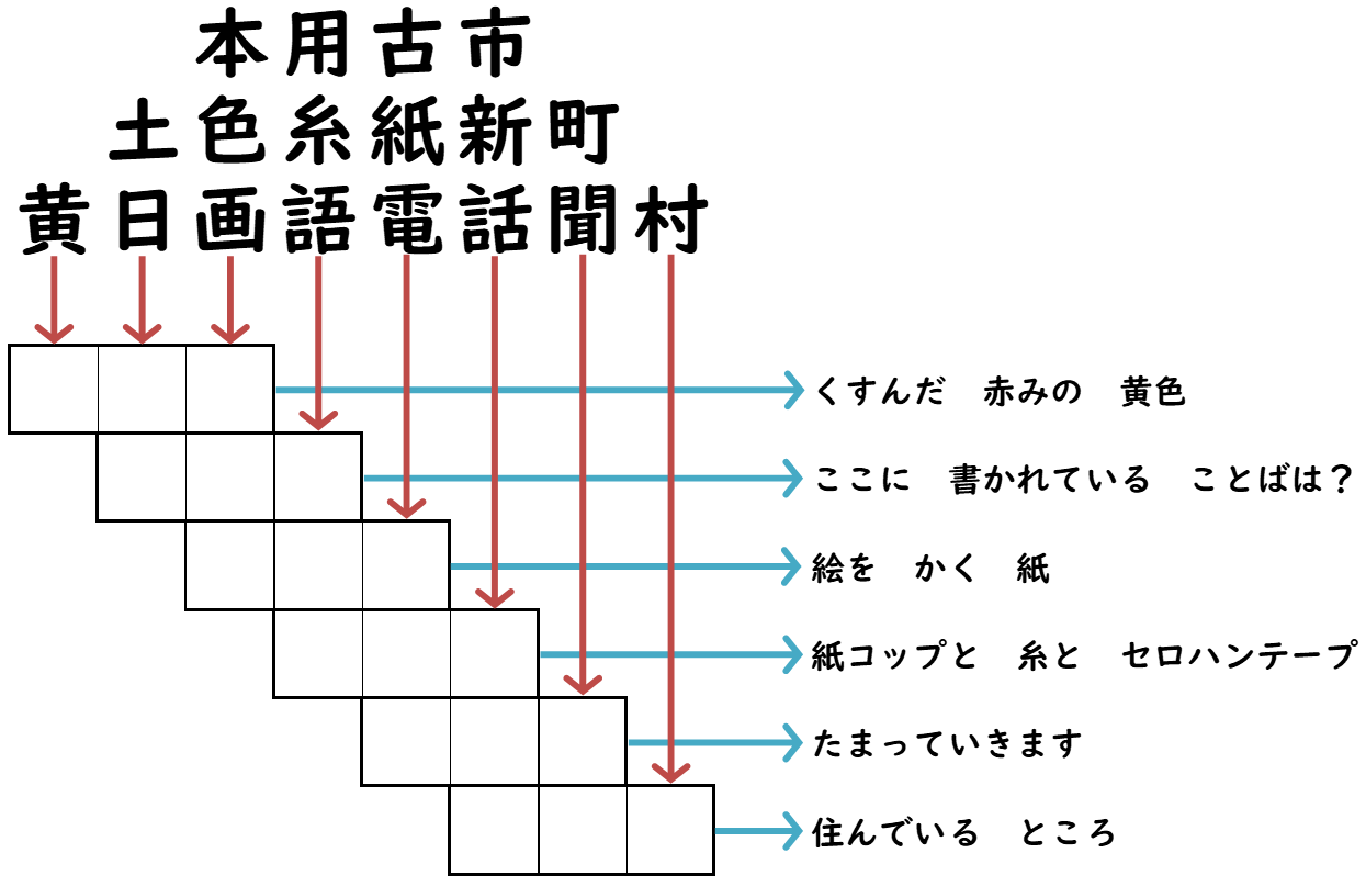 3文字の階段
