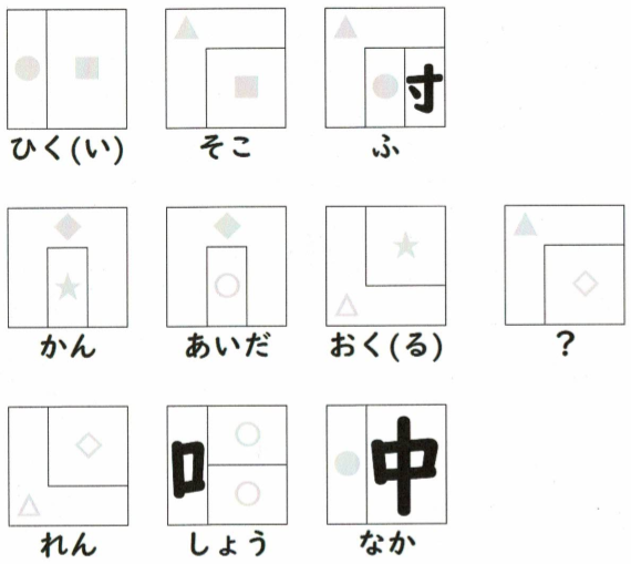 漢字部品合わせ