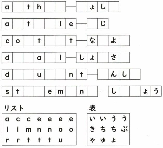 英語-日本語合わせⅠ