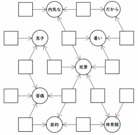英単語作りパズル