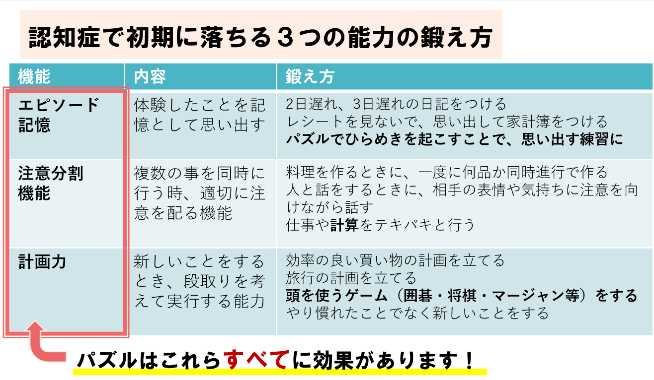 パズル教室 認知症予防2