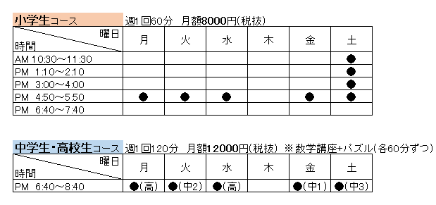 当教室の時間割・授業料